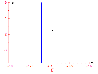 Strength function log